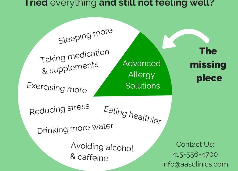 The Missing Piece In Your Wellness Solution